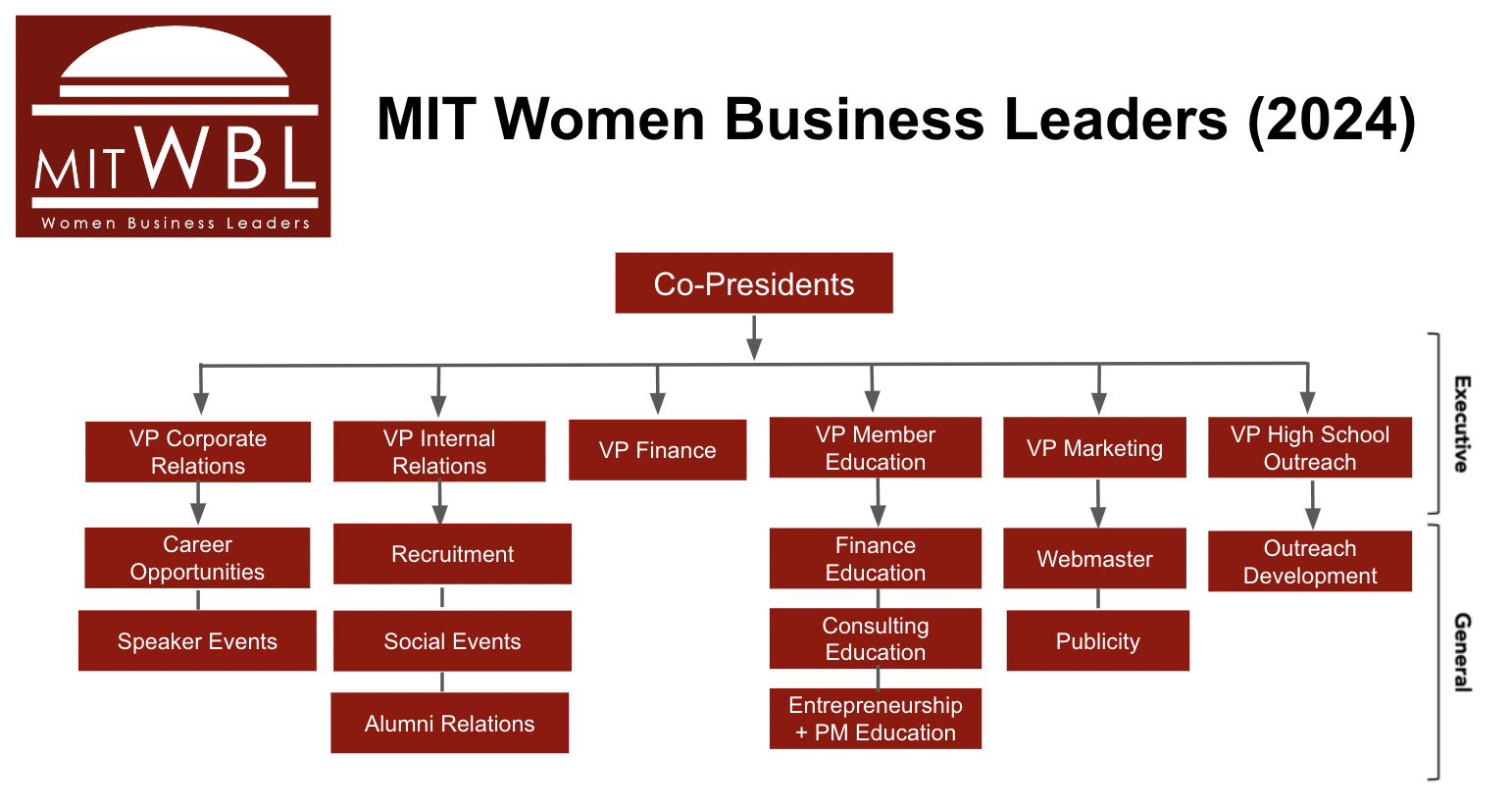 2024 org chart